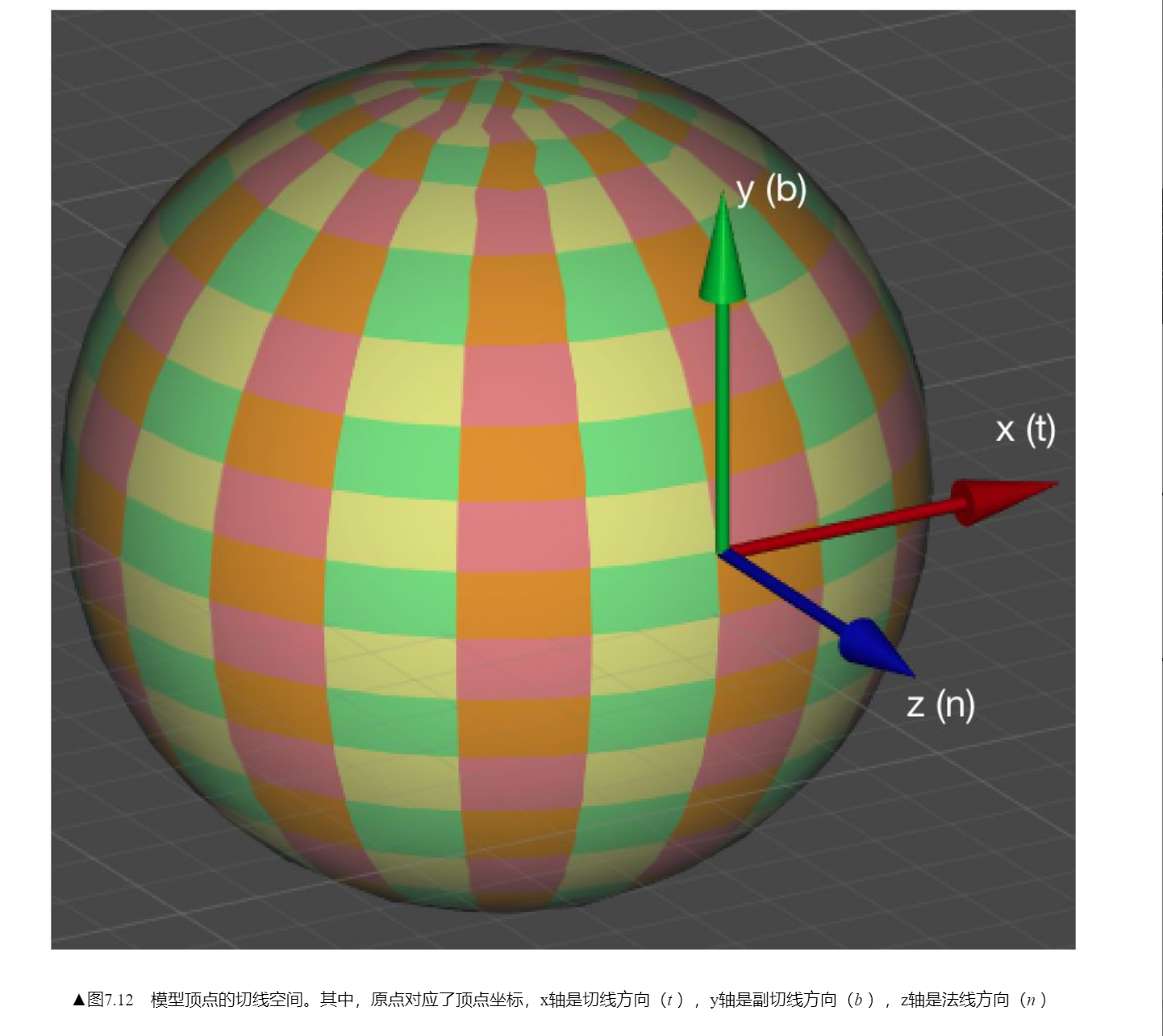 HPP_Graphics_2.5 Bump Mapping | WhiteTail's Blog